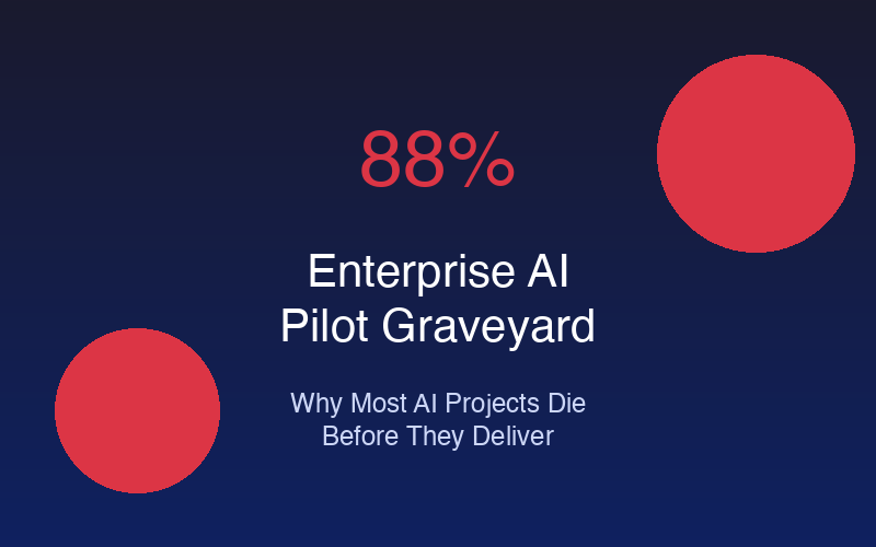 Enterprise AI Pilot Graveyard